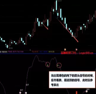 期货怎么判断顶底(期货怎么判断顶底还是顶底)_德指期货直播_第1张_宏展财经 期货怎么判断顶底(期货怎么判断顶底还是顶底)_https://hz.wpmee.com_德指期货直播_第1张