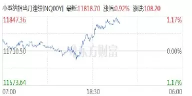 纳指期货叫什么(纳指期货什么意思)_黄金期货直播_第1张_宏展财经 纳指期货叫什么(纳指期货什么意思)_https://hz.wpmee.com_黄金期货直播_第1张