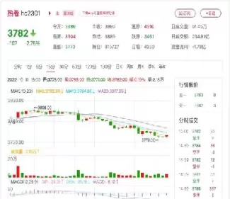 热卷期货合约手续费(热卷期货交易手续费)_https://hz.wpmee.com_外盘期货直播_第1张