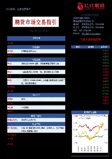纵观期货市场(纵观期货市场心得体会)_德指期货直播_第1张_宏展财经 纵观期货市场(纵观期货市场心得体会)_https://hz.wpmee.com_德指期货直播_第1张
