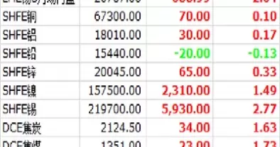 广东大宗期货(广东大宗期货实时行情)_https://hz.wpmee.com_纳指期货直播_第1张