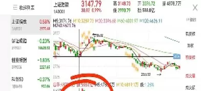 期货交易手续费今后会大幅降低吗(期货交易手续费今后会大幅降低吗为什么)_https://hz.wpmee.com_国际期货直播_第1张