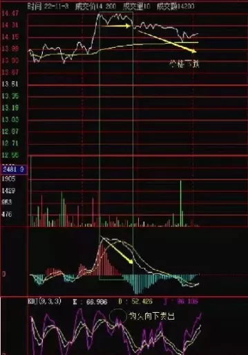 期货kdj多图同列(期货多股同列怎么设置)_https://hz.wpmee.com_外盘期货直播_第1张