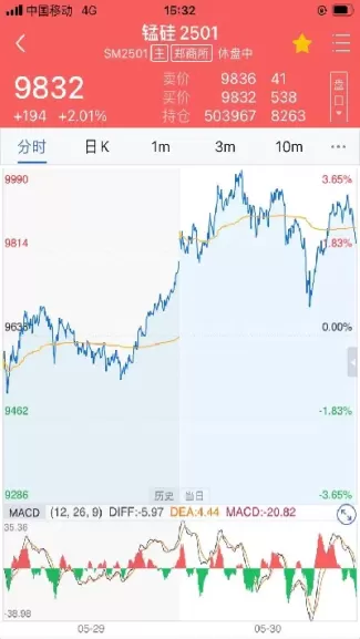 搞期货最怕家人(搞期货最怕家人知道吗)_国际期货直播_第1张_宏展财经 搞期货最怕家人(搞期货最怕家人知道吗)_https://hz.wpmee.com_国际期货直播_第1张