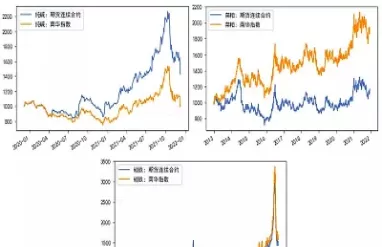 比较期货合约与远期合约的异同(比较期货合约与远期合约的异同点)_https://hz.wpmee.com_外盘期货直播_第1张