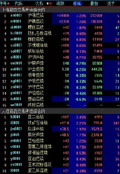 期货黄金夜盘好不好做(期货黄金夜盘好不好做呢)_外盘期货直播_第1张_宏展财经 期货黄金夜盘好不好做(期货黄金夜盘好不好做呢)_https://hz.wpmee.com_外盘期货直播_第1张