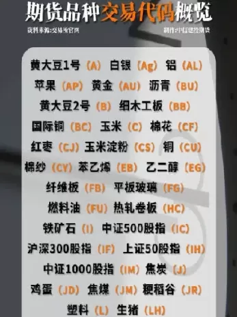 期货专用术语(期货专用术语有哪些)_德指期货直播_第1张_宏展财经 期货专用术语(期货专用术语有哪些)_https://hz.wpmee.com_德指期货直播_第1张