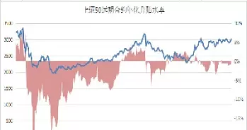 浅析我国股指期货对股市的影响(股指期货对我国金融市场的影响)_https://hz.wpmee.com_黄金期货直播_第1张