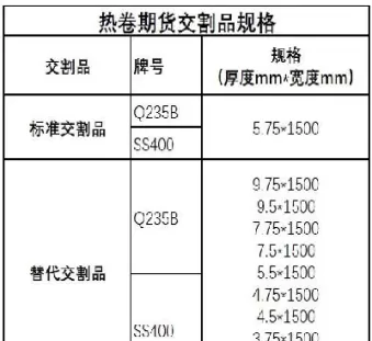 卷钢期货交割保管要求(卷钢期货交割保管要求是什么)_https://hz.wpmee.com_黄金期货直播_第1张