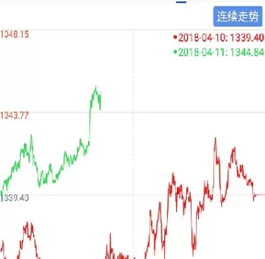 期货苹果即时行情(期货苹果即时行情最新消息)_https://hz.wpmee.com_黄金期货直播_第1张