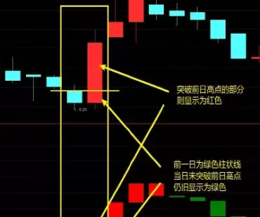 期货中的宝塔线如何运用(期货中的宝塔线如何运用的)_https://hz.wpmee.com_德指期货直播_第1张