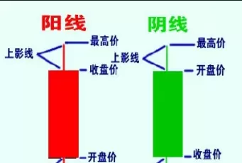 刚接触期货怎么看k线图(期货看k线怎么看涨跌)_德指期货直播_第1张_宏展财经 刚接触期货怎么看k线图(期货看k线怎么看涨跌)_https://hz.wpmee.com_德指期货直播_第1张