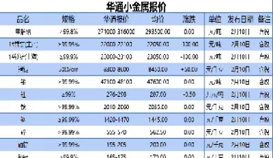 白银期货报价单(白银期货报价单位)_https://hz.wpmee.com_国际期货直播_第1张