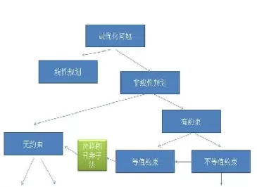 数学模型与期货分析(期货模型交易)_德指期货直播_第1张_宏展财经 数学模型与期货分析(期货模型交易)_https://hz.wpmee.com_德指期货直播_第1张