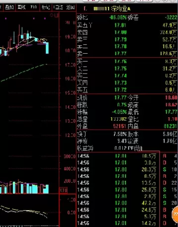 期货挂单容易成交(期货挂单资金有变化吗)_https://hz.wpmee.com_纳指期货直播_第1张