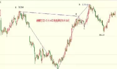 折戟股指期货啥意思(股指期货深水是什么情况)_https://hz.wpmee.com_国际期货直播_第1张