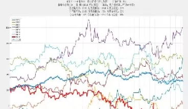 菜粕1809期货走势(菜粕期货2101)_https://hz.wpmee.com_国际期货直播_第1张