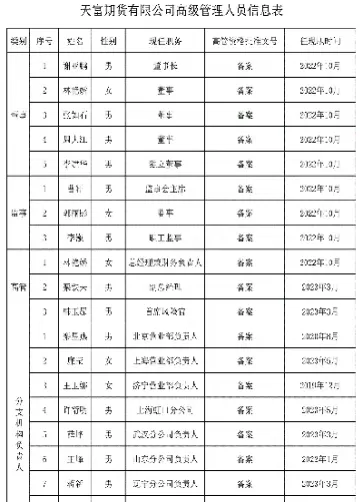 天富期货上市代码(天富期货上市代码是什么)_https://hz.wpmee.com_德指期货直播_第1张