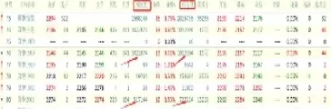 期货远月合约比近月高(期货买远月还是近月合约好)_https://hz.wpmee.com_黄金期货直播_第1张