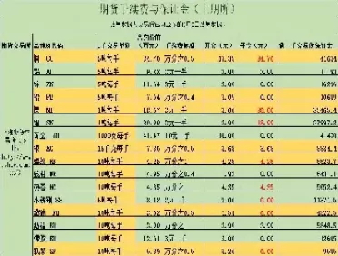 股指期货一手的手续费是多少(股指期货一手交易费)_https://hz.wpmee.com_黄金期货直播_第1张