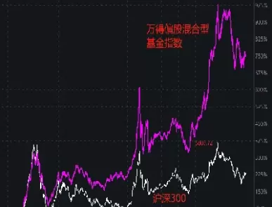 沪深300股票期货(沪深300期货限仓)_https://hz.wpmee.com_德指期货直播_第1张