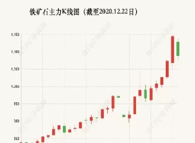 铁矿石期货午后涨停(铁矿石期货午后涨停原因)_https://hz.wpmee.com_黄金期货直播_第1张