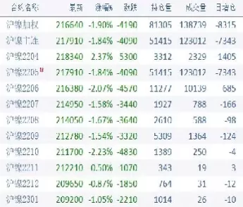 期货主连指数看哪个(期货主连与期货指数哪个更好)_https://hz.wpmee.com_黄金期货直播_第1张