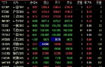 股指期货即将进入机构时代(股指期货什么时候开始的)_https://hz.wpmee.com_国际期货直播_第1张
