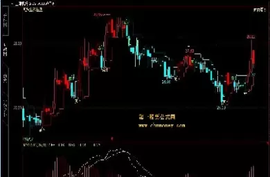 期货怎样看趋势线(期货怎样看趋势分析)_https://hz.wpmee.com_纳指期货直播_第1张