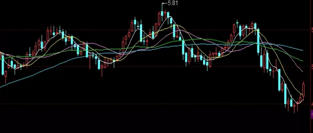 期货白糖开盘时间(期货白糖开盘时间是几点)_https://hz.wpmee.com_纳指期货直播_第1张