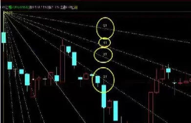 江恩角度线与期货(期货角度线怎么用)_https://hz.wpmee.com_纳指期货直播_第1张