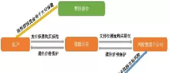 期货与保险的异同点(期货与保险的异同点包括)_https://hz.wpmee.com_纳指期货直播_第1张