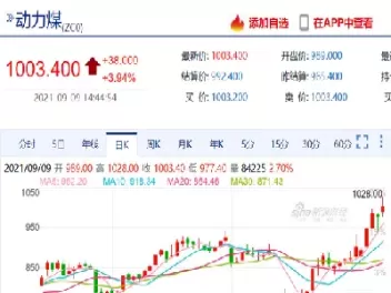 浙电动力煤期货接货(动力煤期货为什么停止交易了)_https://hz.wpmee.com_纳指期货直播_第1张