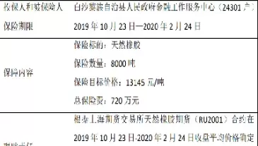 开展保险加期货试点的交易所有(保险加期货项目)_https://hz.wpmee.com_黄金期货直播_第1张