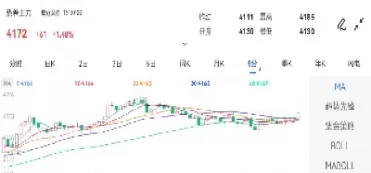 实时期货股指行情(实时期货黄金交易)_https://hz.wpmee.com_国际期货直播_第1张