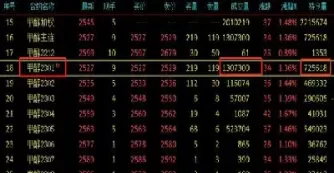 商品期货哪天换主力合约(期货主力换月价格会变吗)_https://hz.wpmee.com_国际期货直播_第1张