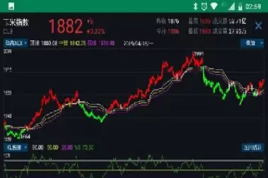 道指期货跌约30点(道指跌近350点)_https://hz.wpmee.com_德指期货直播_第1张