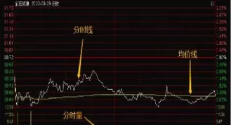 期货分时图体会(期货分时图交易的难点)_https://hz.wpmee.com_德指期货直播_第1张