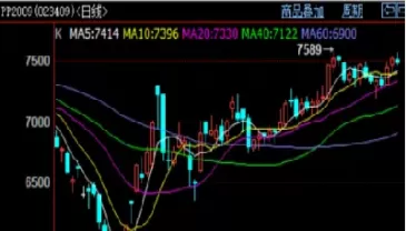 期货pp期货(期货pp是什么东西)_https://hz.wpmee.com_德指期货直播_第1张