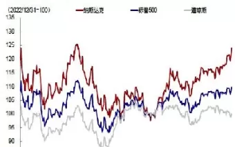 美股纳指期货涨幅排名(美股纳指100期货实时)_https://hz.wpmee.com_国际期货直播_第1张