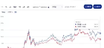 上证期货和指数关系不大(上证与a50期货的关系)_https://hz.wpmee.com_德指期货直播_第1张