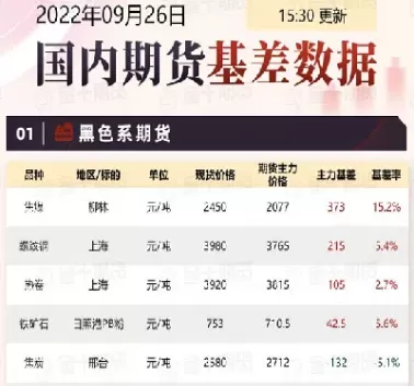 国内期货各商品每手资金(各类期货一手的数量怎么看)_https://hz.wpmee.com_德指期货直播_第1张