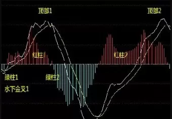 期货知识双顶与双底(期货知识双顶与双底哪个好)_https://hz.wpmee.com_德指期货直播_第1张