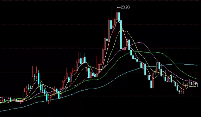 计算可购入几手期货(买一手期货怎么计算盈利)_https://hz.wpmee.com_德指期货直播_第1张