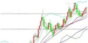 期货年k线怎样来的(期货年化收益率怎么算)_https://hz.wpmee.com_德指期货直播_第1张