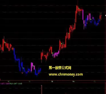 期货中长线开仓多少(期货短线多少止盈最佳)_https://hz.wpmee.com_黄金期货直播_第1张