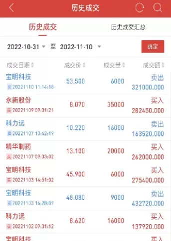 期货午盘吃肉绝招(期货逆势交易策略)_https://hz.wpmee.com_黄金期货直播_第1张