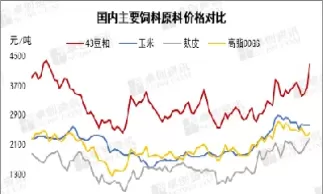 期货饲料分析(期货饲料分析报告)_https://hz.wpmee.com_国际期货直播_第1张