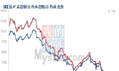 铁矿石期货行情大幅反弹(铁矿石期货行情分析)_https://hz.wpmee.com_外盘期货直播_第1张