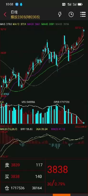 期货趋势交易均线(期货趋势最好的均线)_https://hz.wpmee.com_国际期货直播_第1张